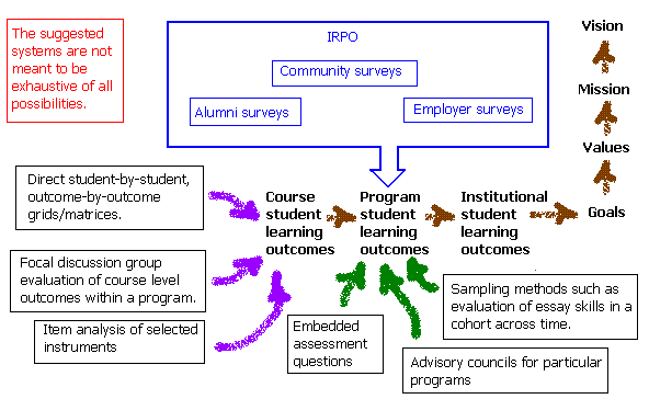 unified_assessment_plan (9K)