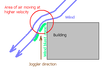 bernoulli effect