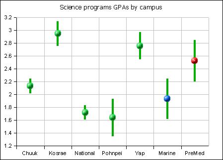 2002gpacidivscience (22K)