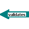 validates