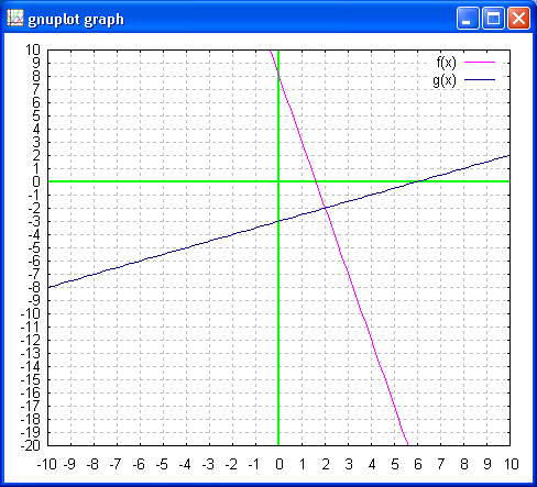 gnuplot17 (12K)