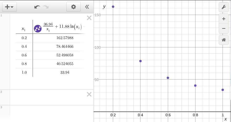 Desmos graphing calculator screen shot