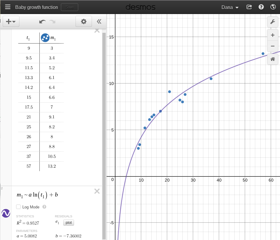 Desmos graphing calculator screen shot