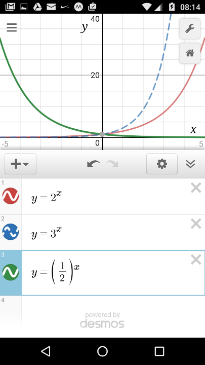 Desmos graphing calculator screen shot