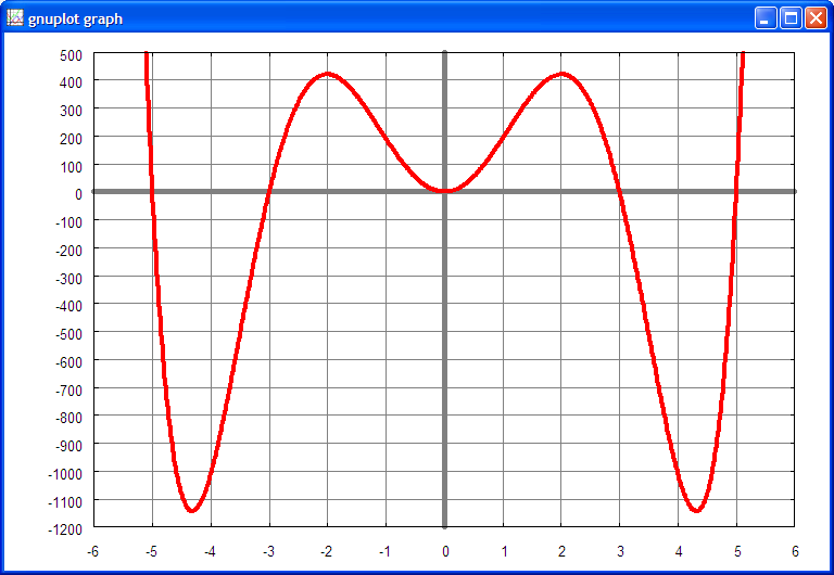 x^6-34*x^4+225*x^2