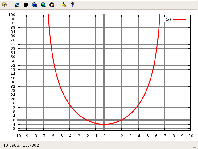 rational function