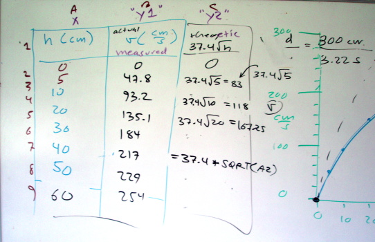 cantilever-calculations