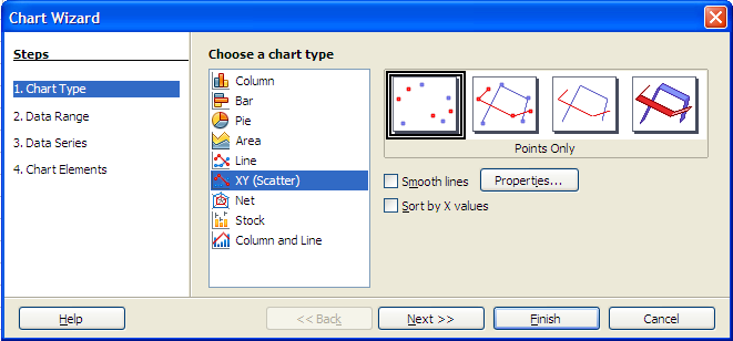 Choose xy scatter graph