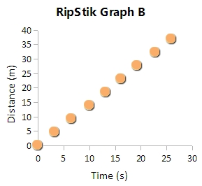 motion graph