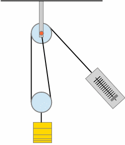 pulley mechanical advantage two