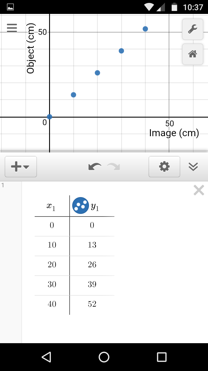 refraction data and graph