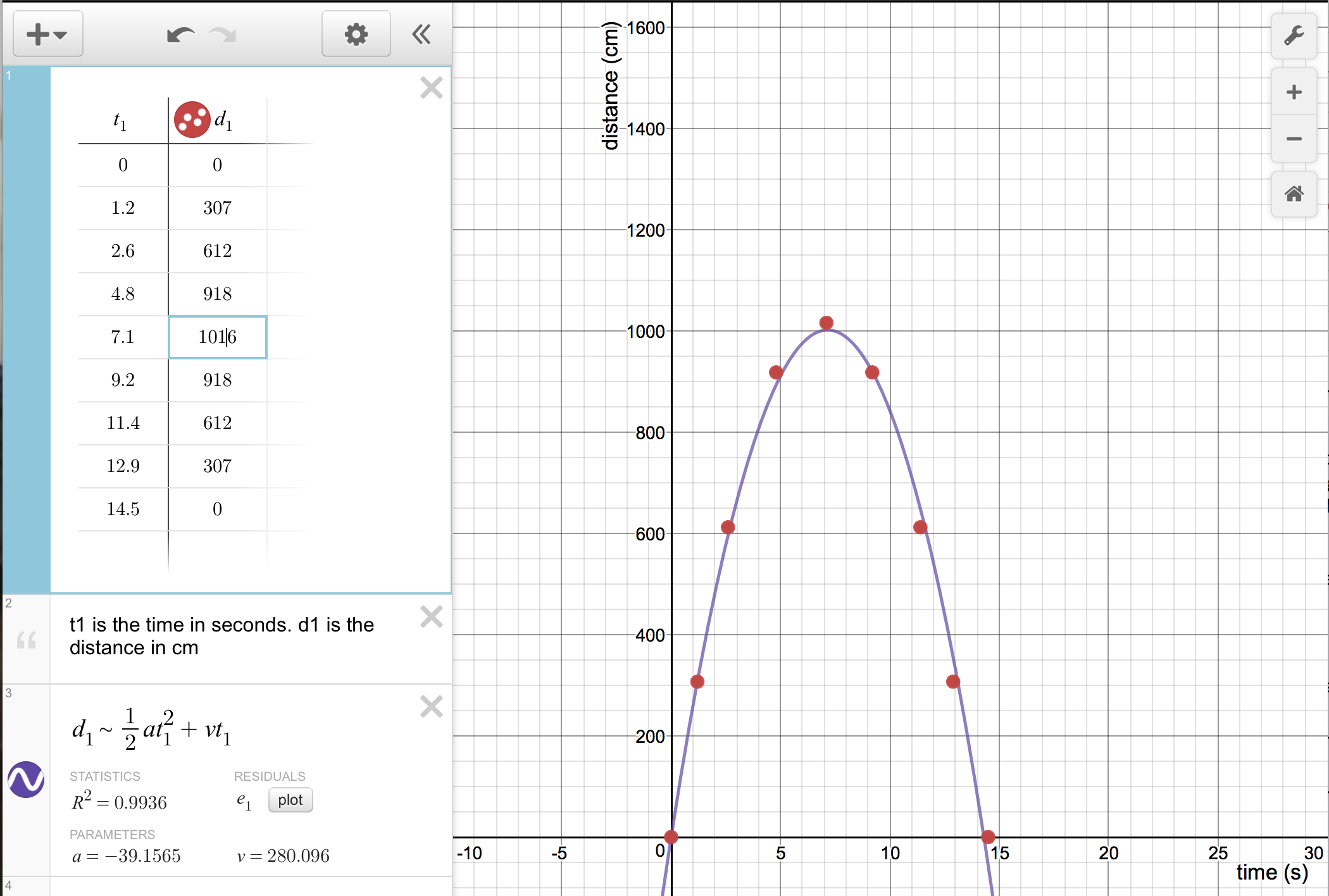 Desmos parabolic regression