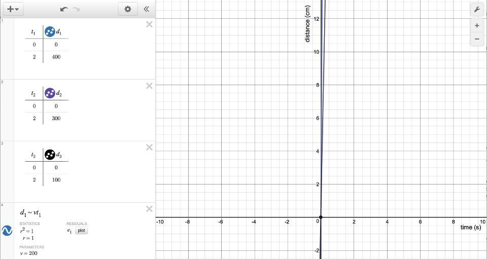 Three lines on a chart