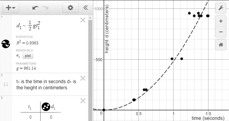 Desmos parabolic regression