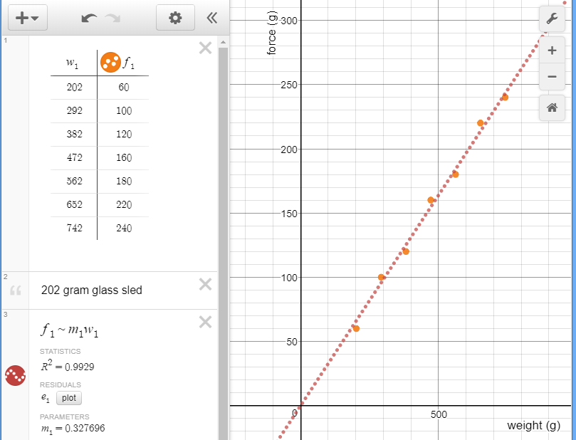 Desmos graph with friction data plotted