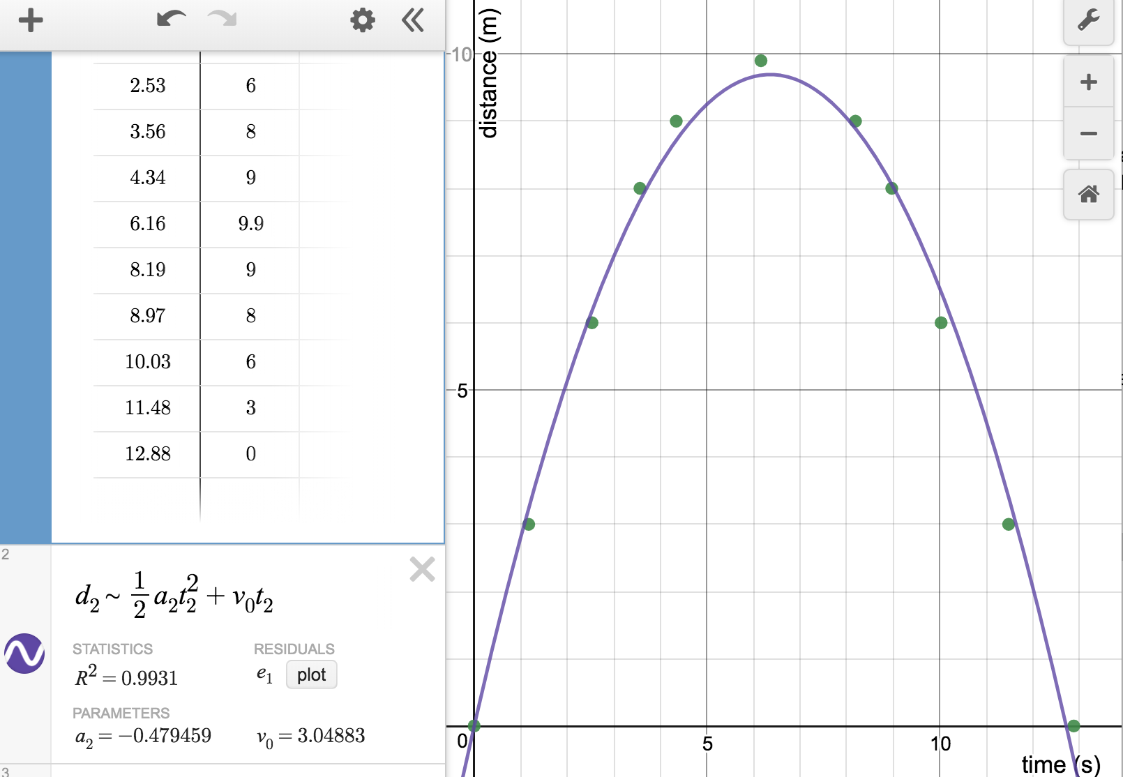 Desmos parabolic regression