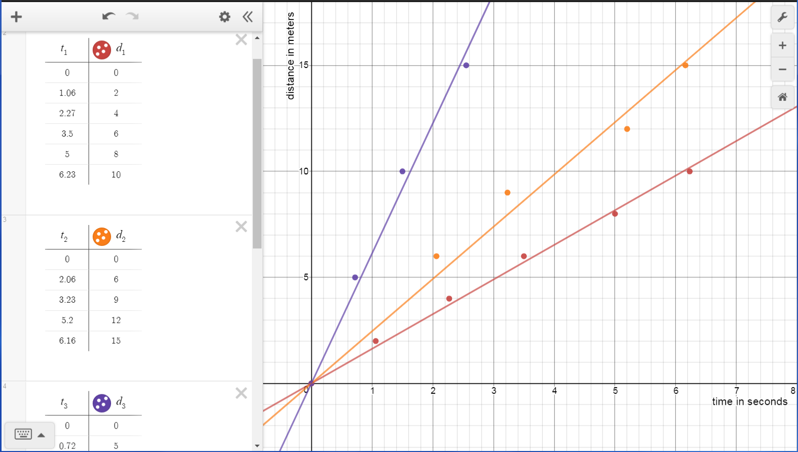 Three tables, one graph, Desmos