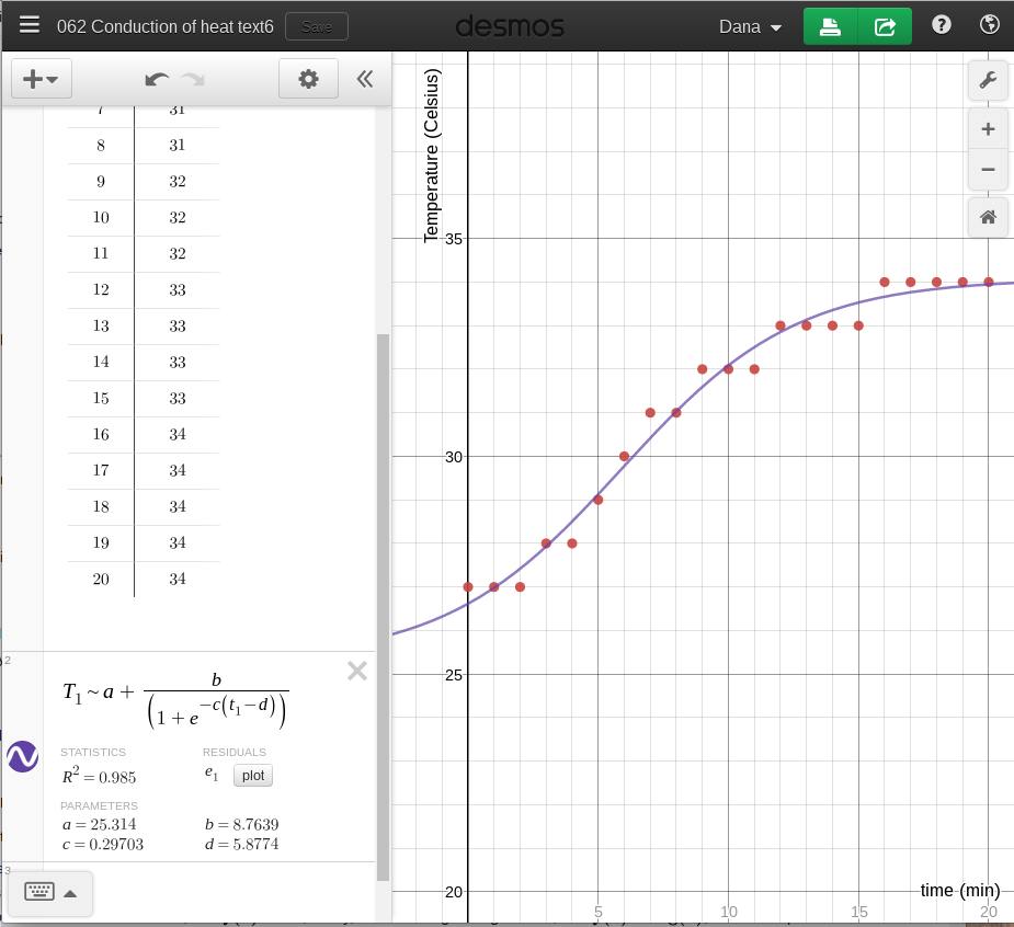 heat conduction data time verus temperature