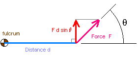 force cross distance.