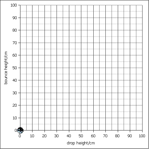 golfballdropblankgraph (11K)