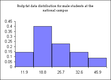 hist_bfi_men.gif (3773 bytes)