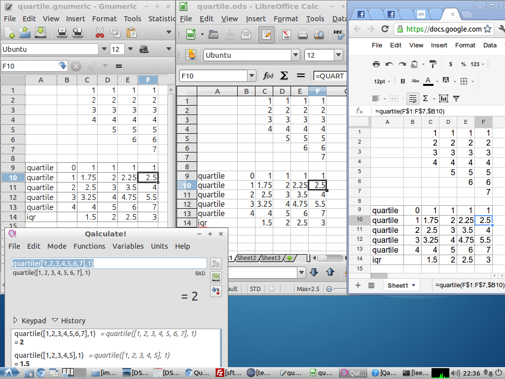 The quartile function results for LibreOffice.org Calc, Gnumeric, Google docs, and Qalculate.