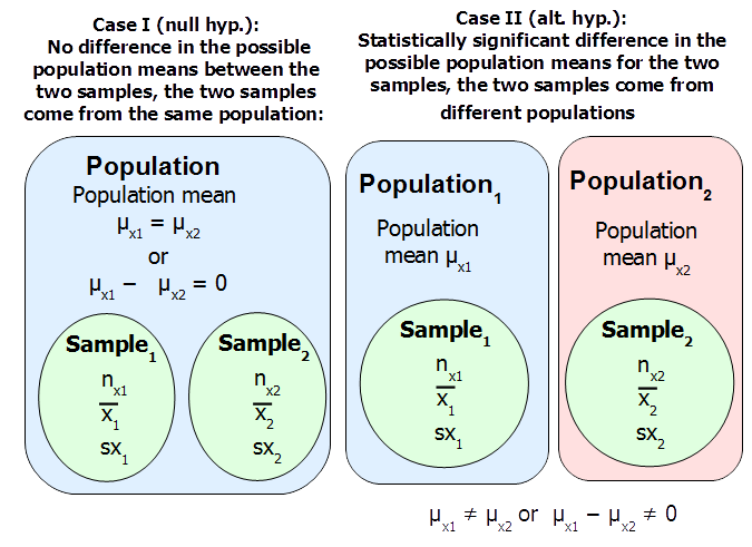 notes011_indepsamplettestmeans