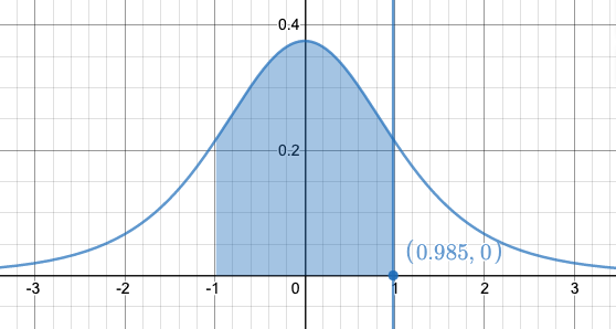 p-value is the unshaded area beyond plus and minus the t-statistic