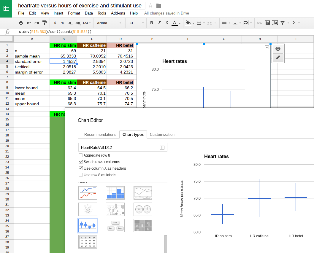 95% confidence interval chart in Google Sheets using candlestick chart