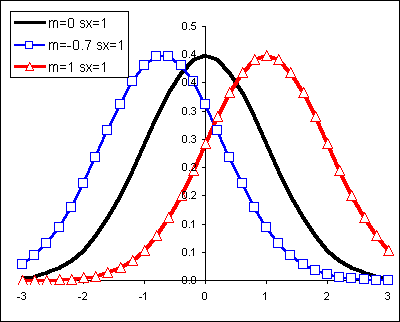 normal_curve_diff_m.gif (6192 bytes)