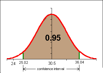 normal_curve_n904.gif (3667 bytes)