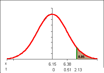 normal_curve_n906.gif (3158 bytes)