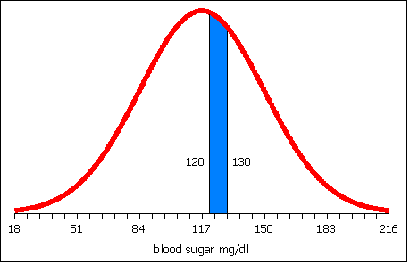 notes007bloodsugar (6K)