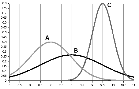 s33_normalcurves (11K)