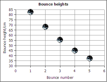 golfball_successivebounce (11K)