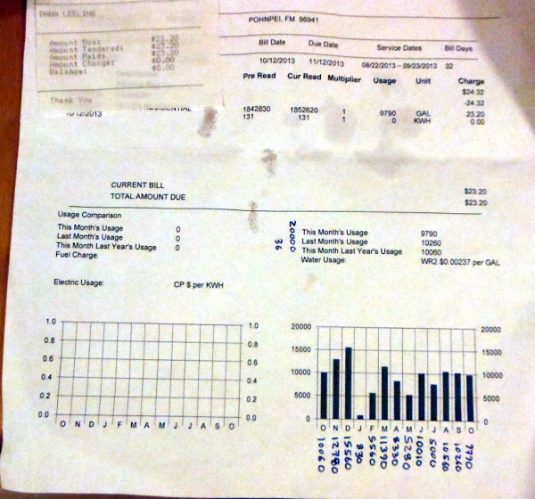 Water consumption