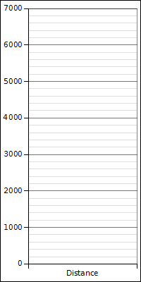 blank boxplot