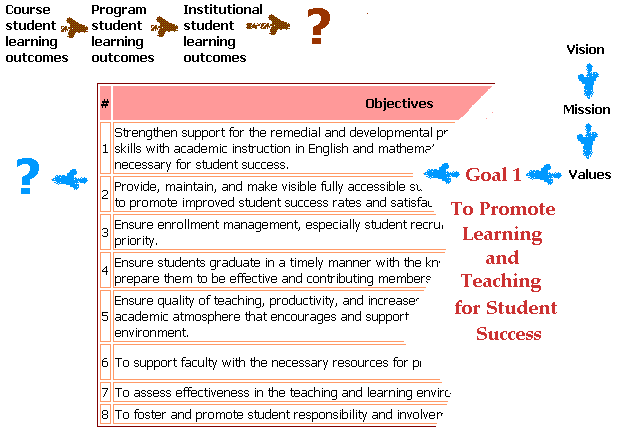 no flow strategic plan