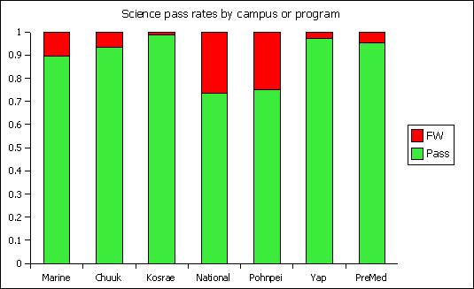 2002sciencepass (27K)