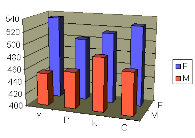 3dchart.gif (6605 bytes)