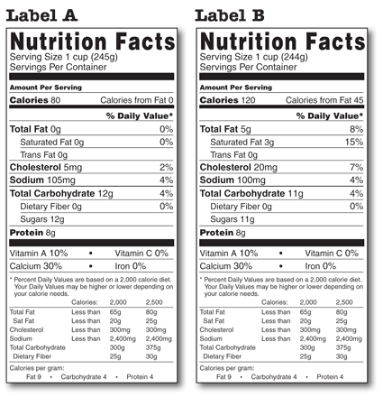 nutrition