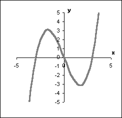 cubic.gif (2810 bytes)