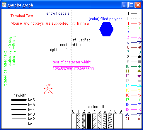 Gnuplot line color, line width, test mode