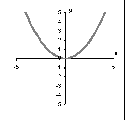 quadratic.gif (2364 bytes)