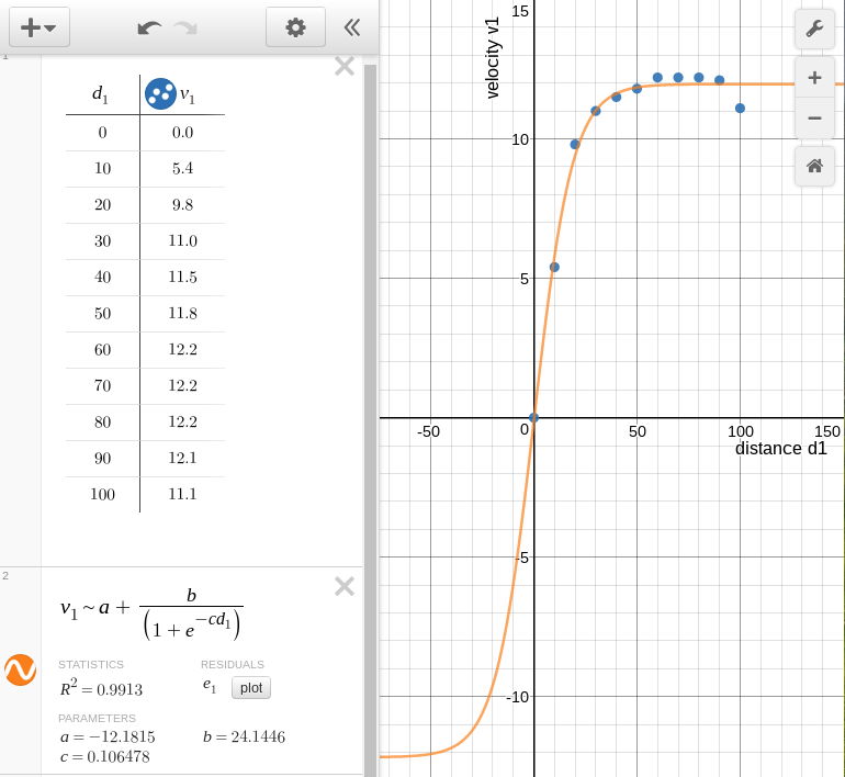 Desmos graphing calculator screen shot