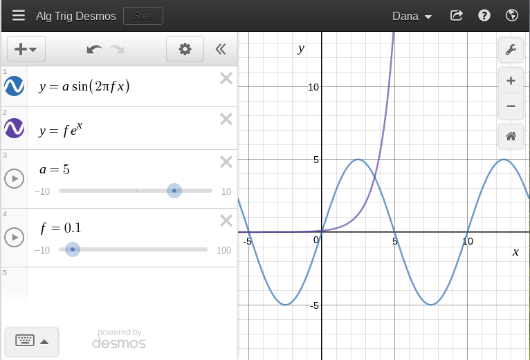 Exponential Trigonometry Notes