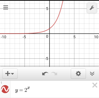 Desmos graphing calculator screen shot