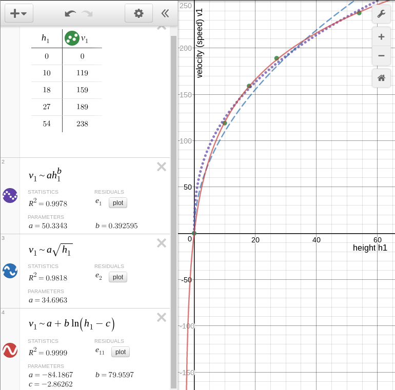 Desmos graphing calculator screen shot