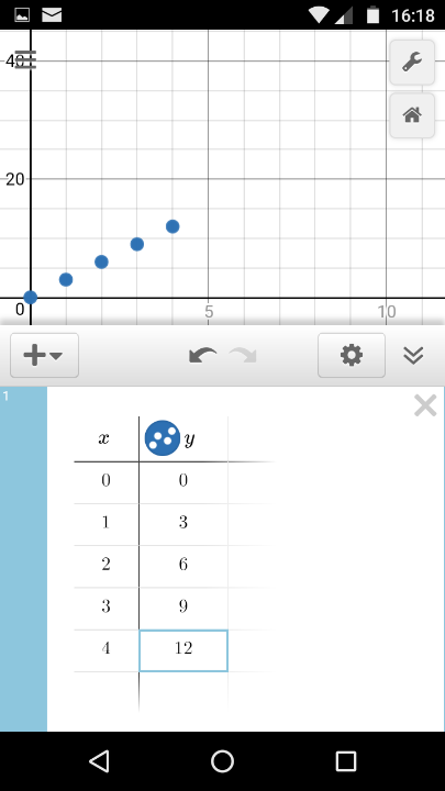 Desmos graphing calculator screen shot