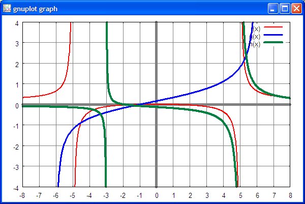 rational functions